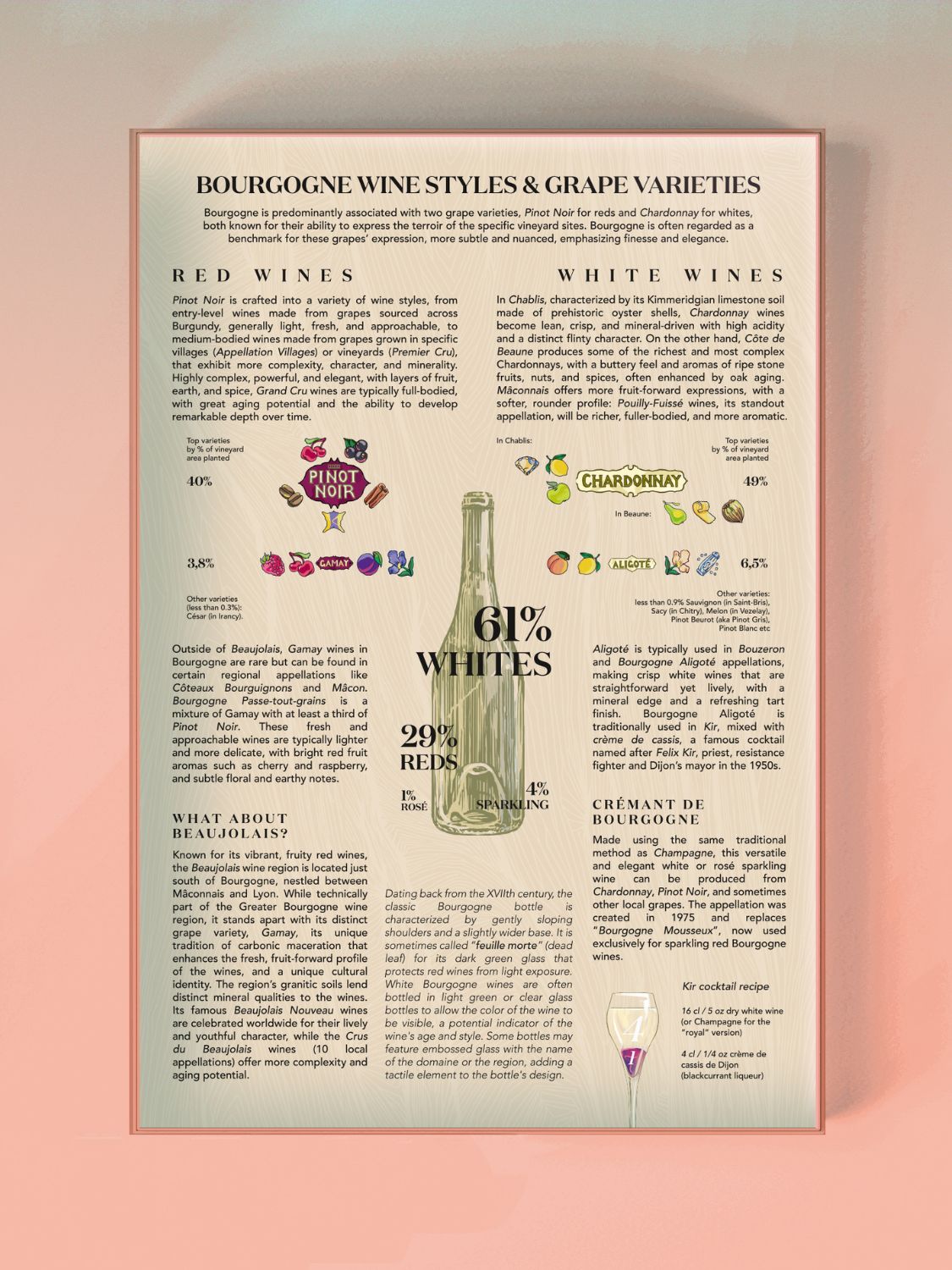 Bourgogne Wine Puzzle