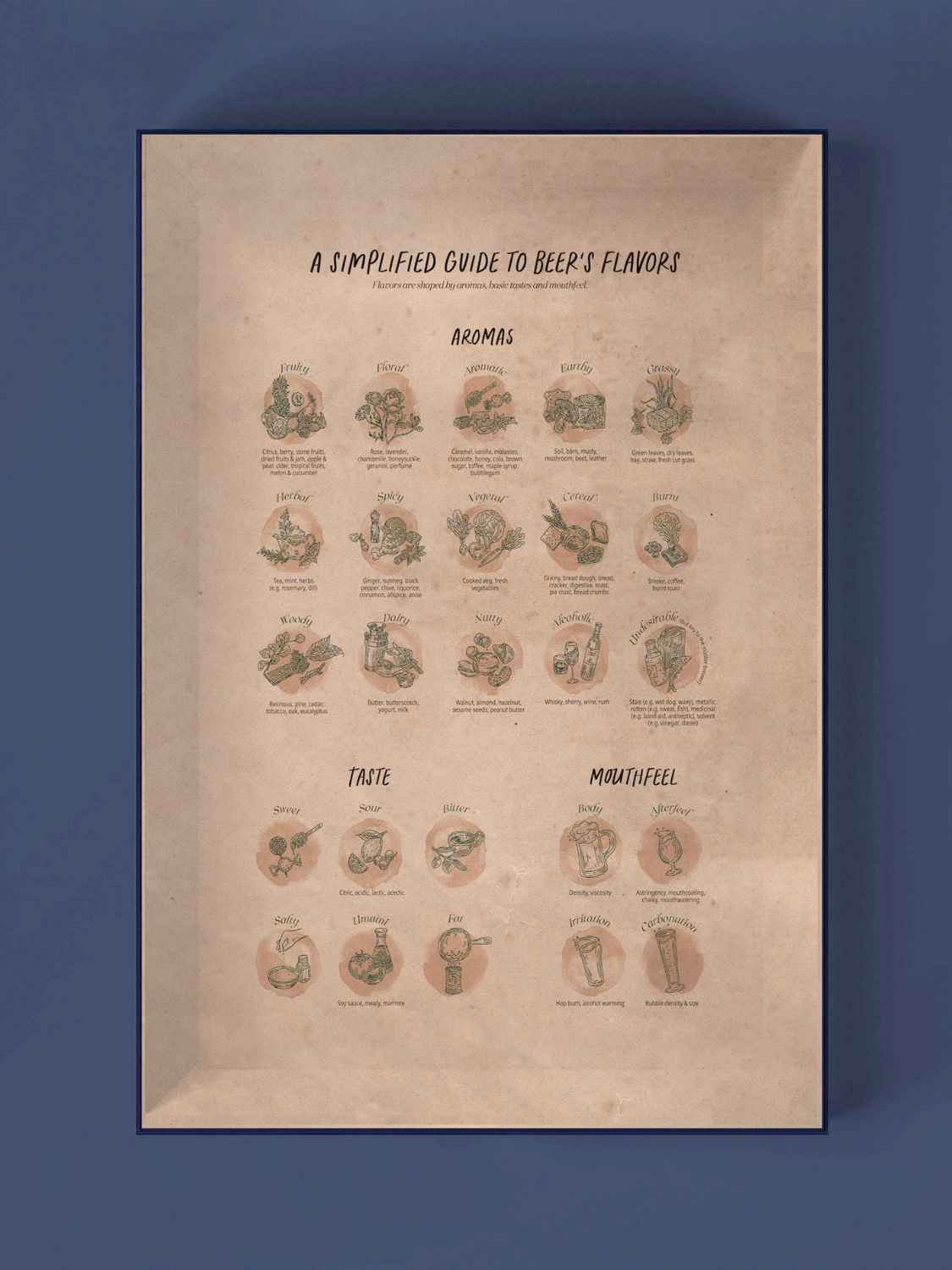 World of Beer Puzzle