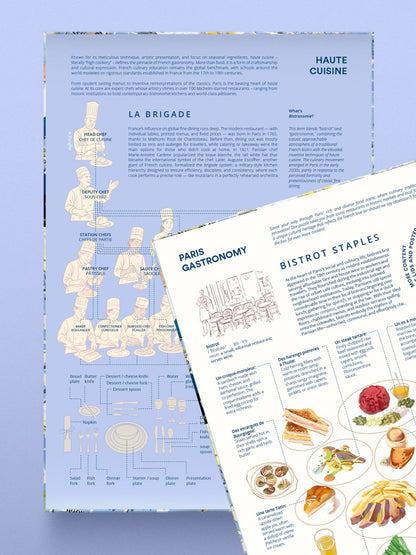 Paris Gourmet Puzzle