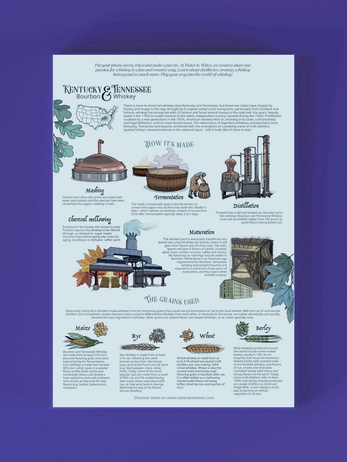 Bourbon Whiskey Puzzle - Kentucky & Tennessee