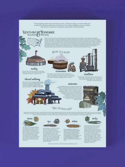 Bourbon Whiskey Puzzle - Kentucky & Tennessee