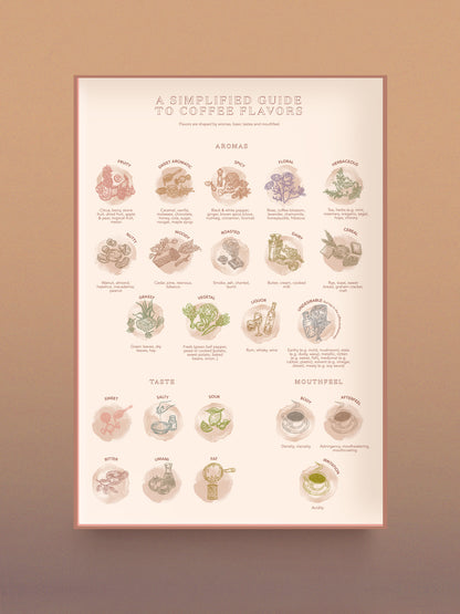 World of Coffee Puzzle