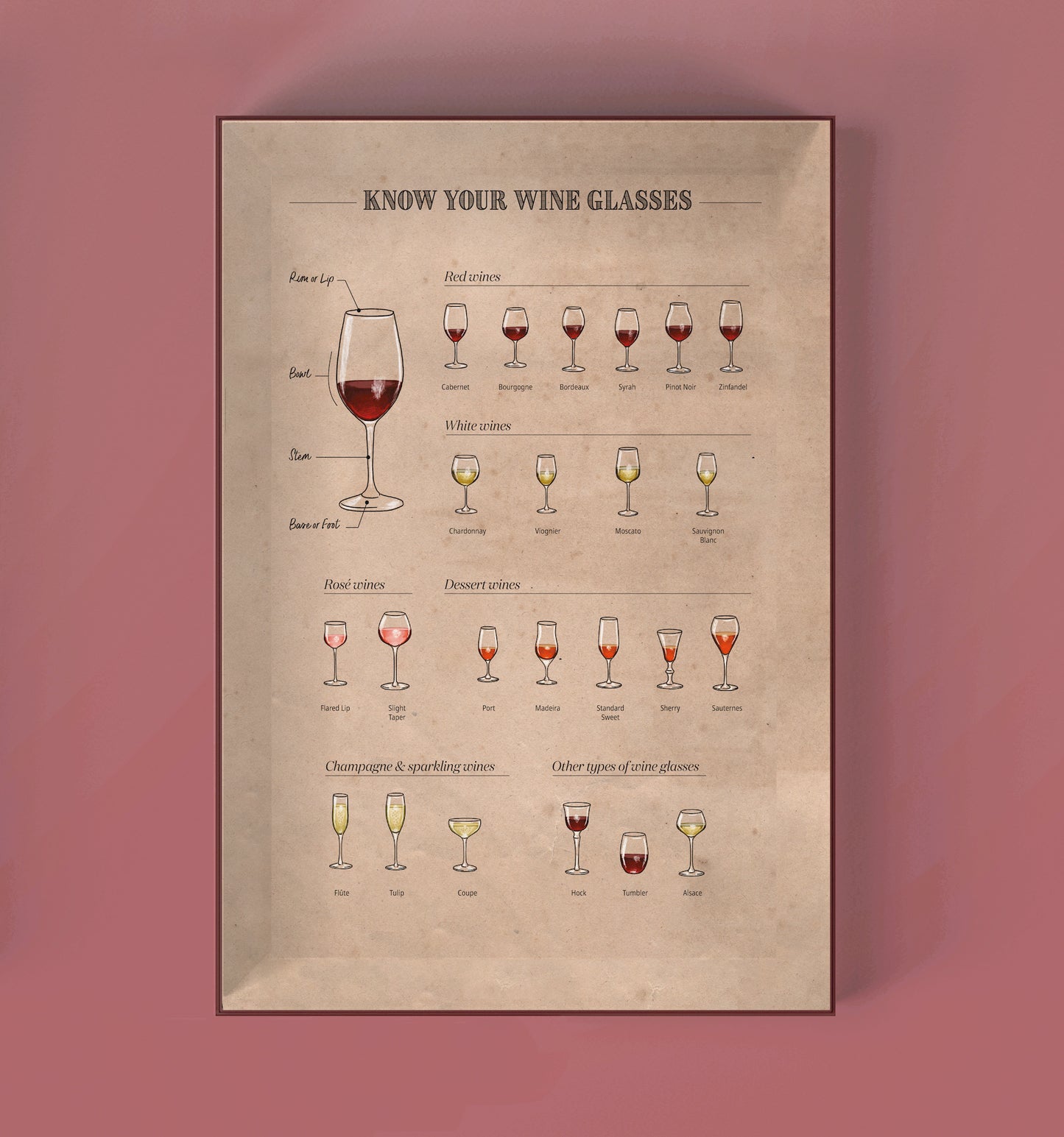 Periodic Table of Wine Puzzle