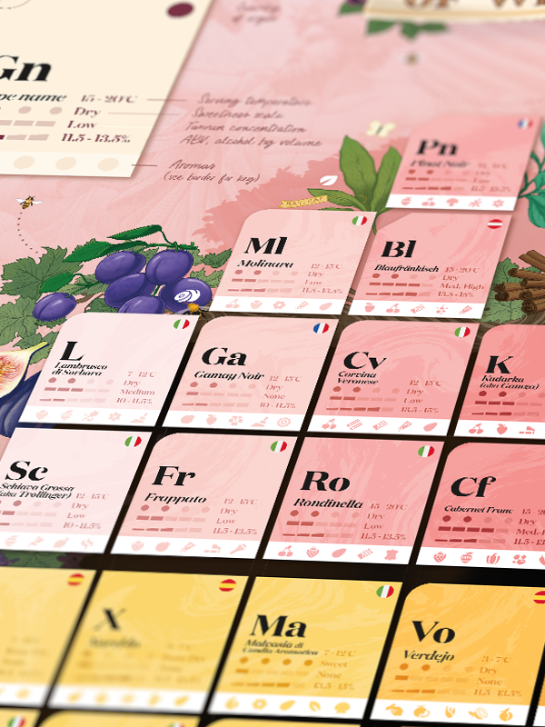 Periodic Table of Wine Puzzle